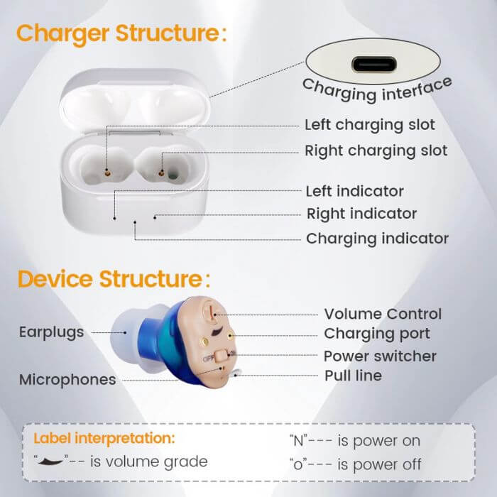 VervoEar Pro – Rechargeable Hearing Aids